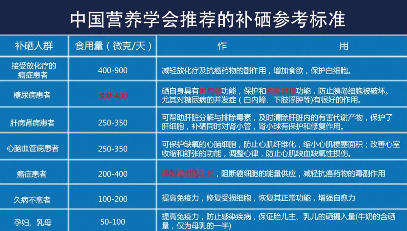 硒等微量元素