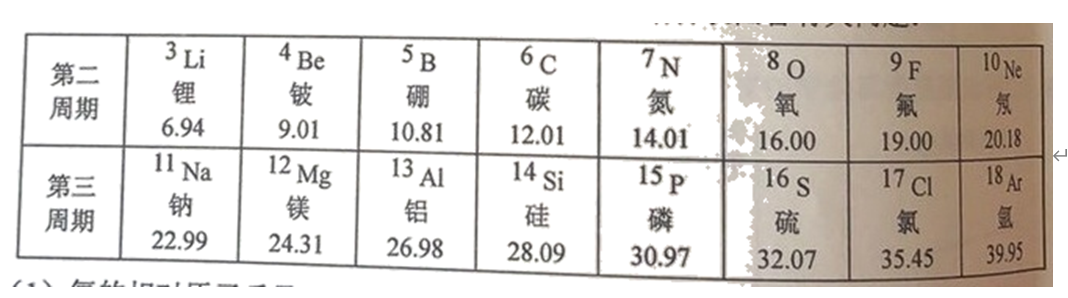 硒的五大分类