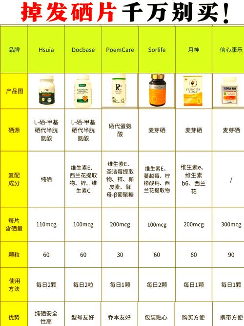 硒的最高正价