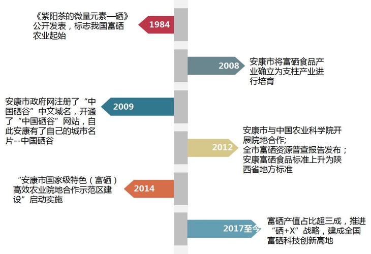 中国十大富硒地区