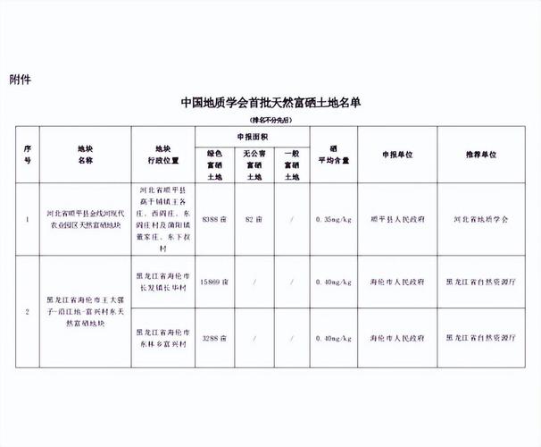 中国十大富硒地区