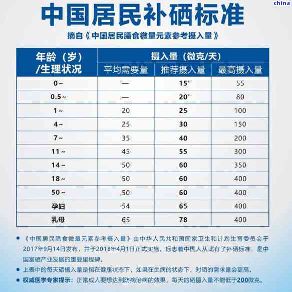 富硒茶叶硒含量标准是多少？请提供详细信息