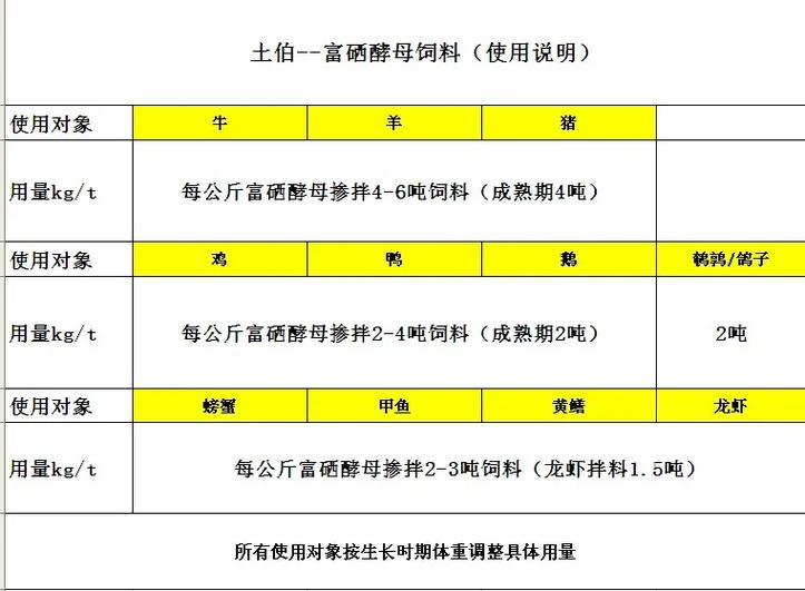 富硒有机肥的硒含量标准是多少
