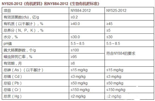 富硒有机肥的硒含量标准是多少