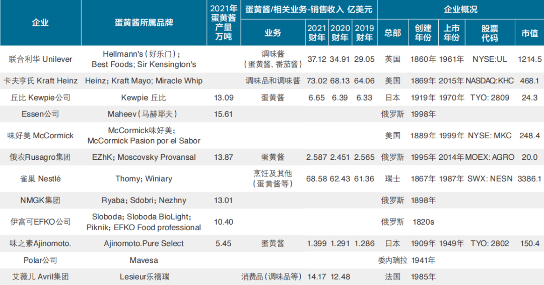 咯咯哒富硒鸡蛋好吗