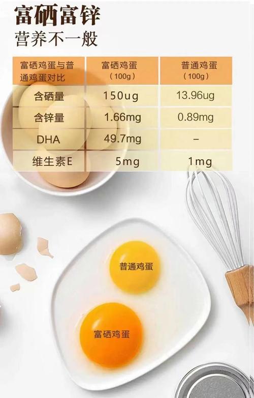 富硒鸡蛋功效和作用