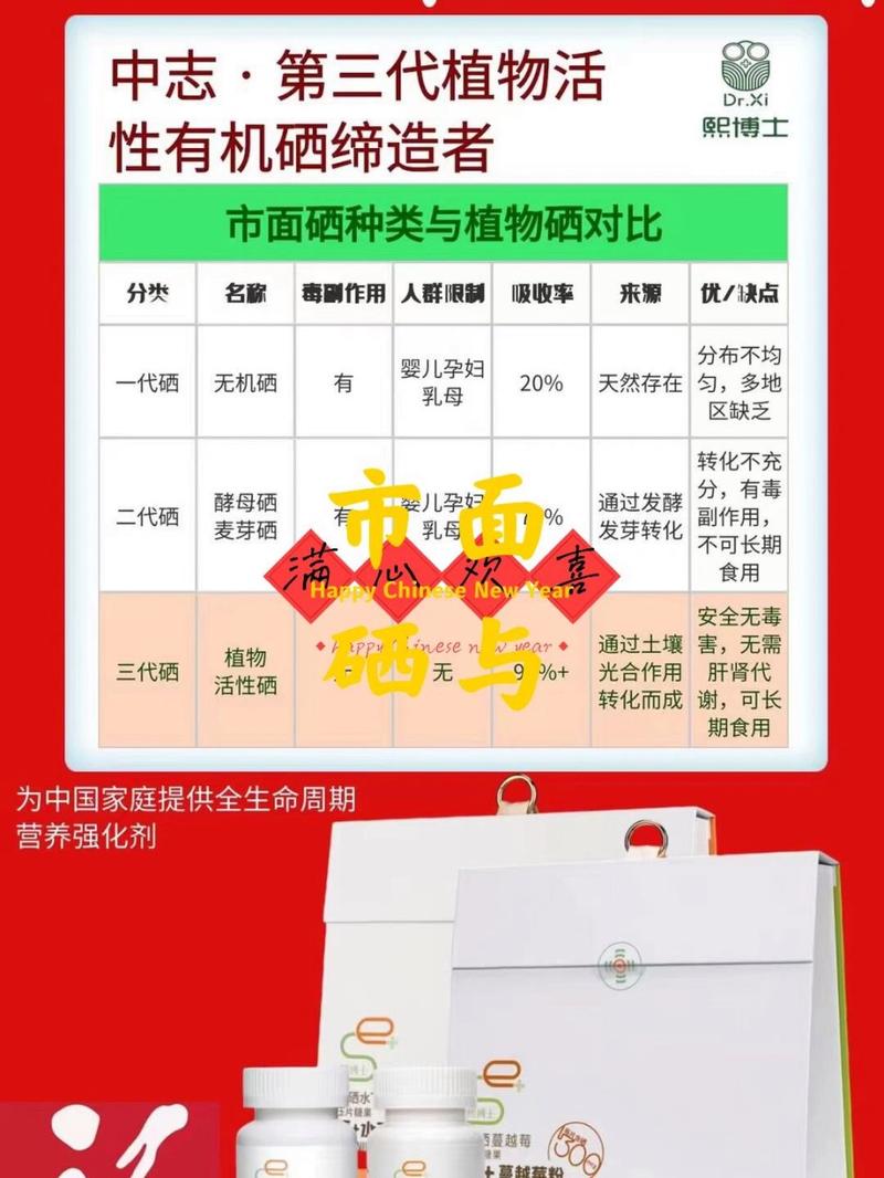 硒一共有几代