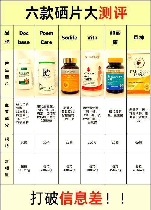 补硒最好的药是什么药