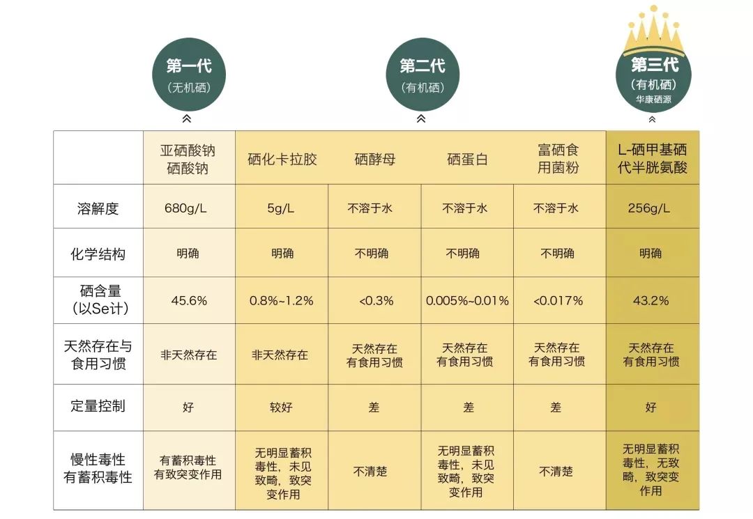 补硒的食物有哪些