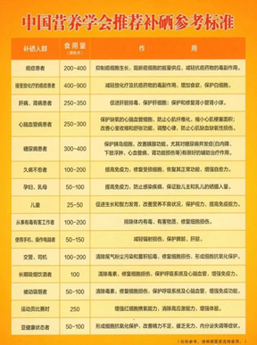 人体每天补硒多少微克