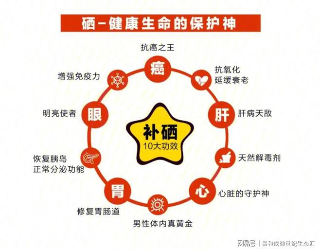 硒补充量是多少