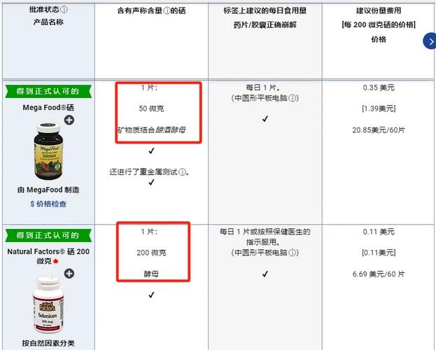 硒元素怎么补充