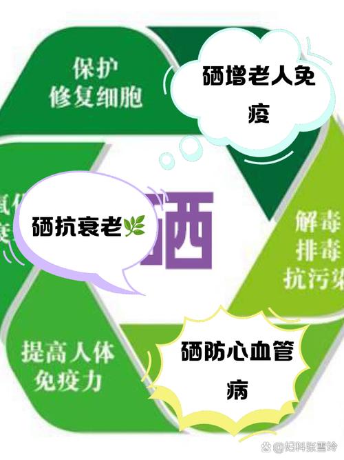 什么人应该补硒