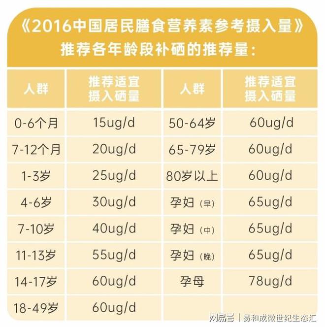 每天补硒多少毫克