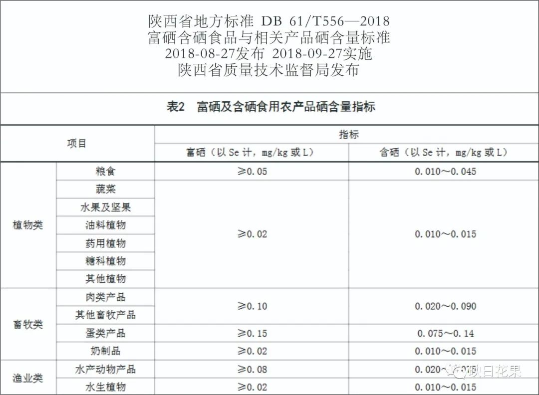 中国人真需要补硒吗