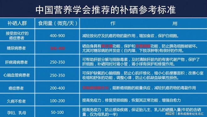 每天补硒100微克
