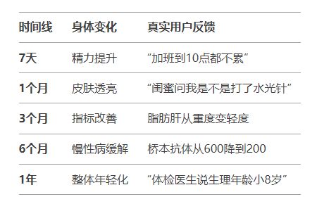 化疗后补硒有用吗