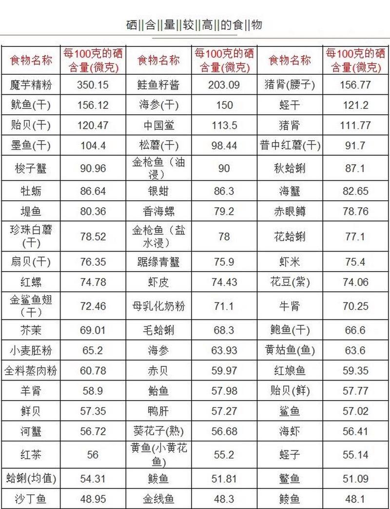 富含硒的食物