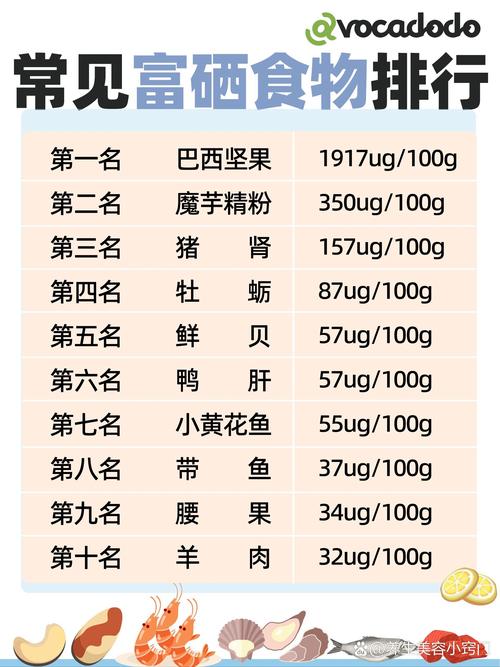 富含硒的食物