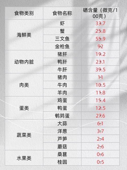 富含硒的食物