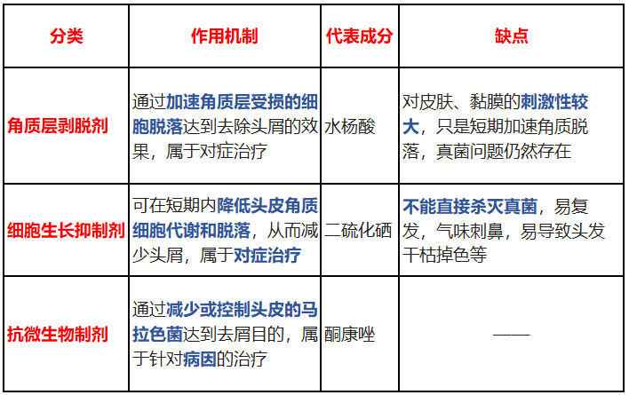 二硫化硒洗剂