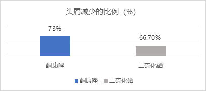 二硫化硒洗剂