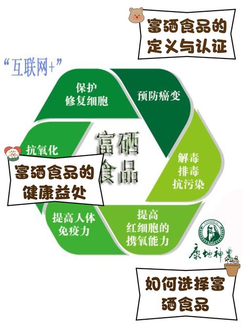 谁家有硒产品