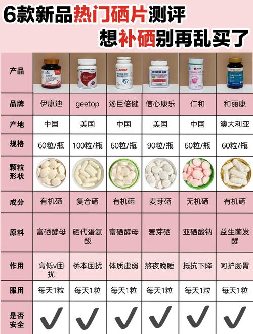 谁家有硒产品