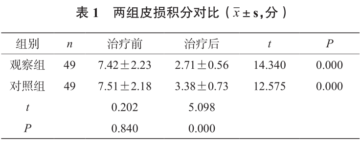 二硫化硒洗剂