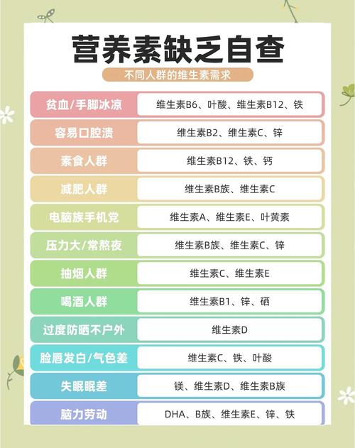 锌硒宝怎么选