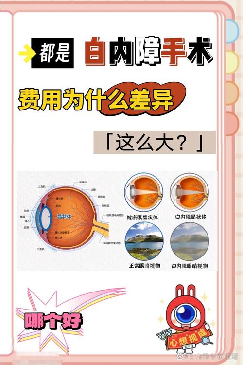 硒维康的价格