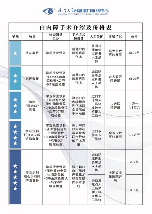 硒维康的价格