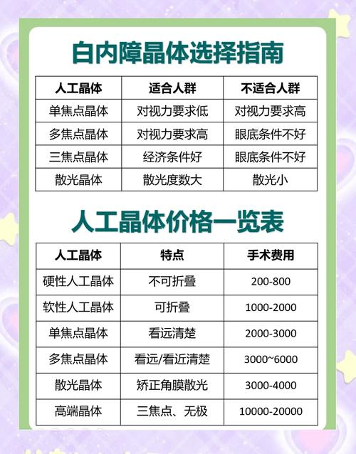 硒维康的价格
