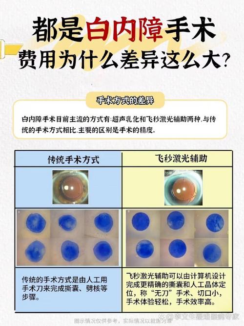 硒维康的价格