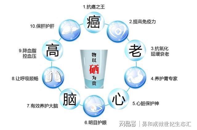 人需要补硒吗