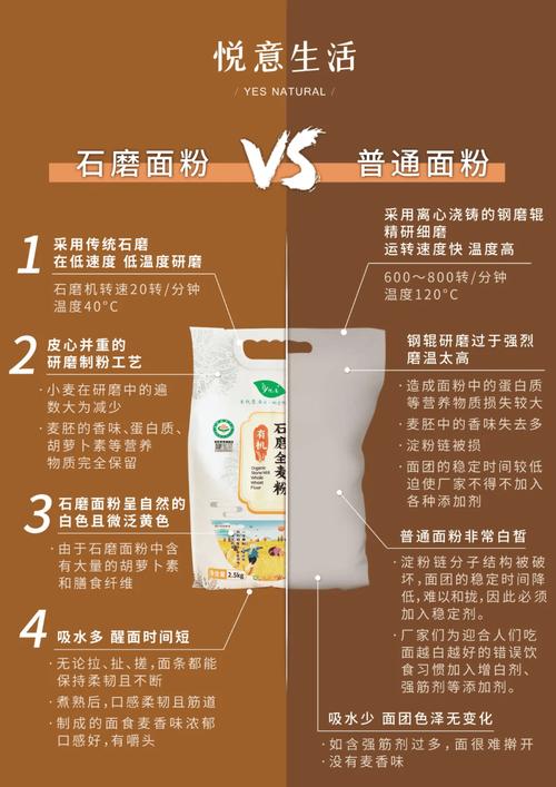 富硒面粉介绍