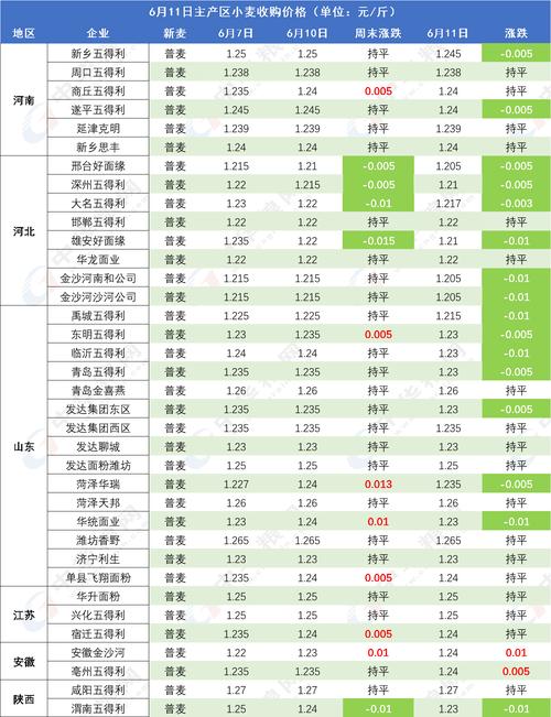 富硒面粉价格