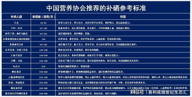 人需要补硒吗