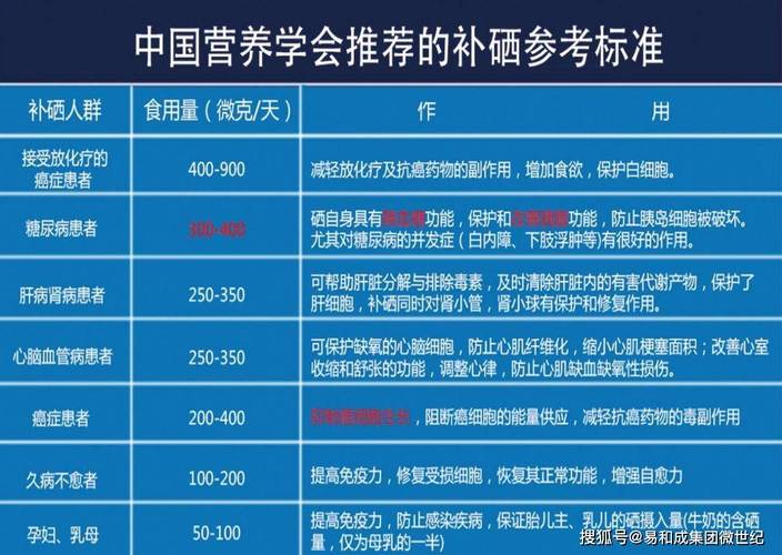 如何科学补硒