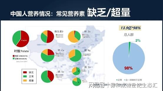 人需要补硒吗