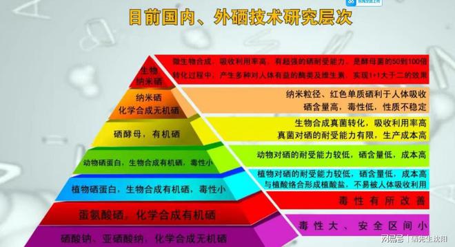 长期补硒好吗