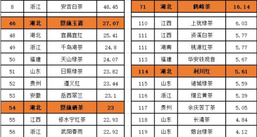 恩施富硒贡茶