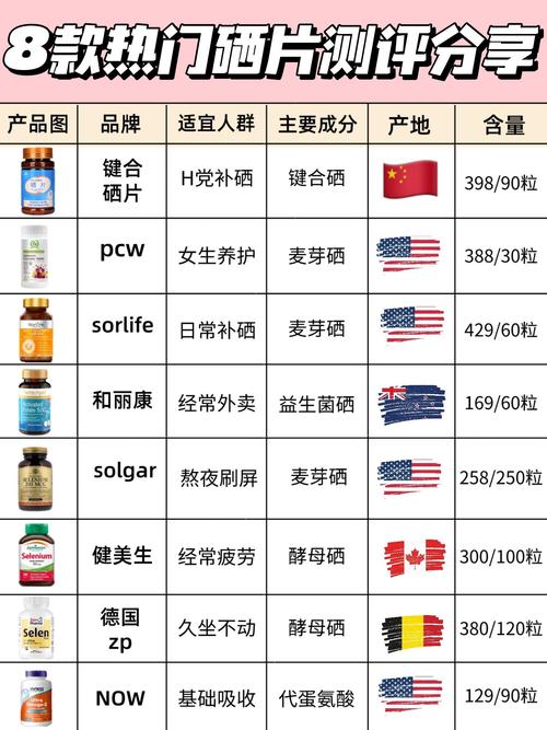补硒抗hpv