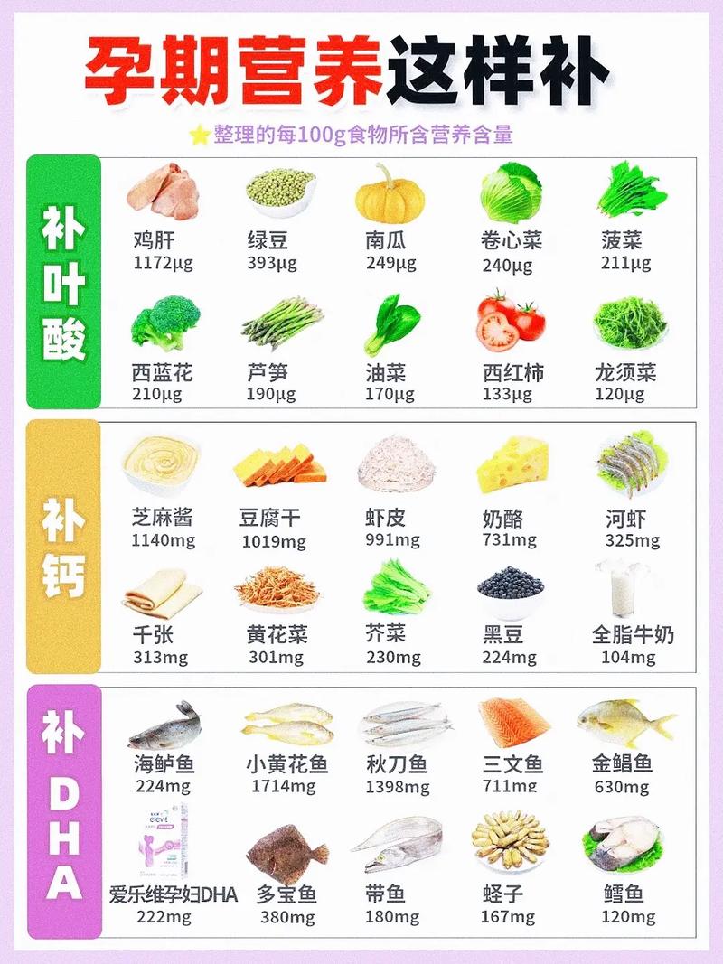 孕妇补硒形式
