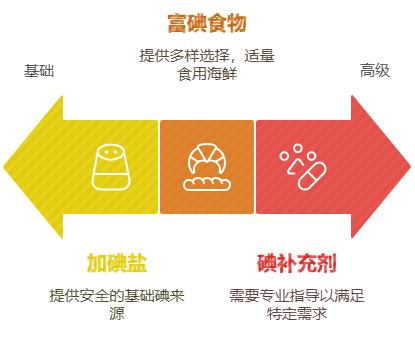 补硒要补多久