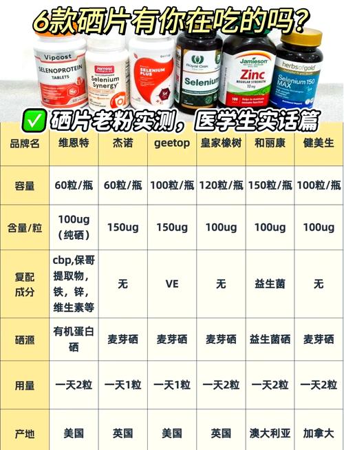 补硒皮肤溃烂