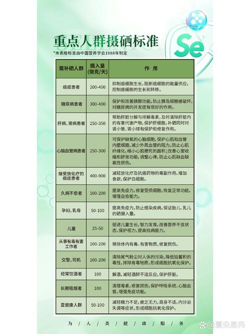 食药准字补硒