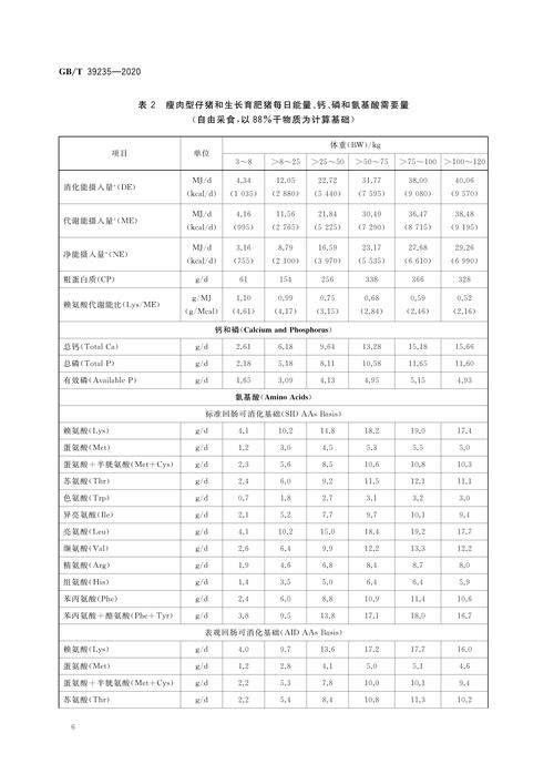 猪缺硒怎么补