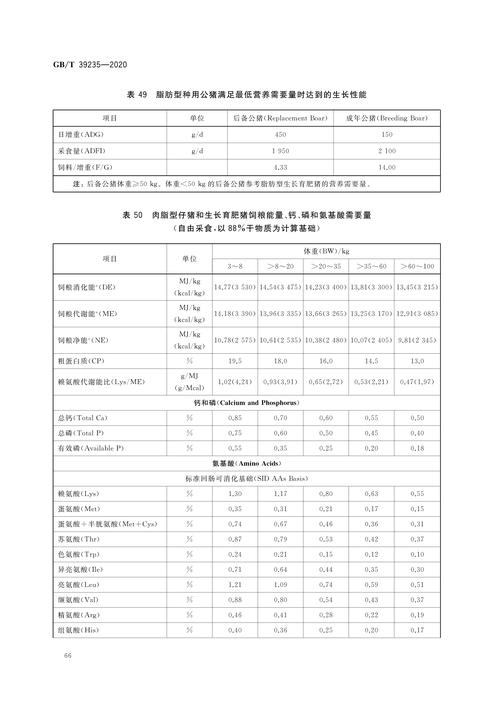猪缺硒怎么补
