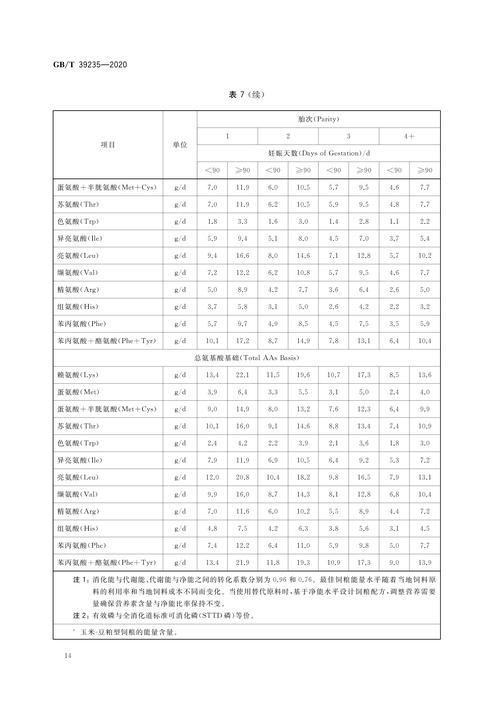 猪缺硒怎么补